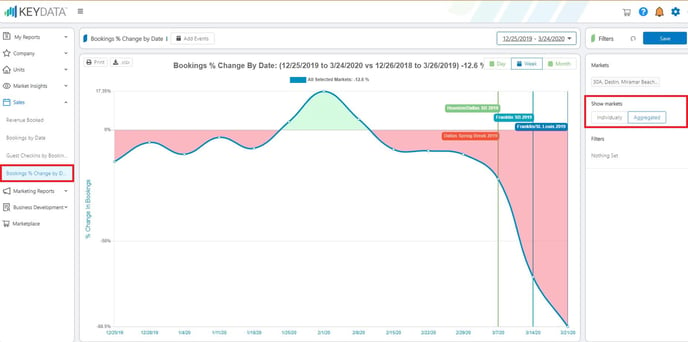 Release - Bookings % of change